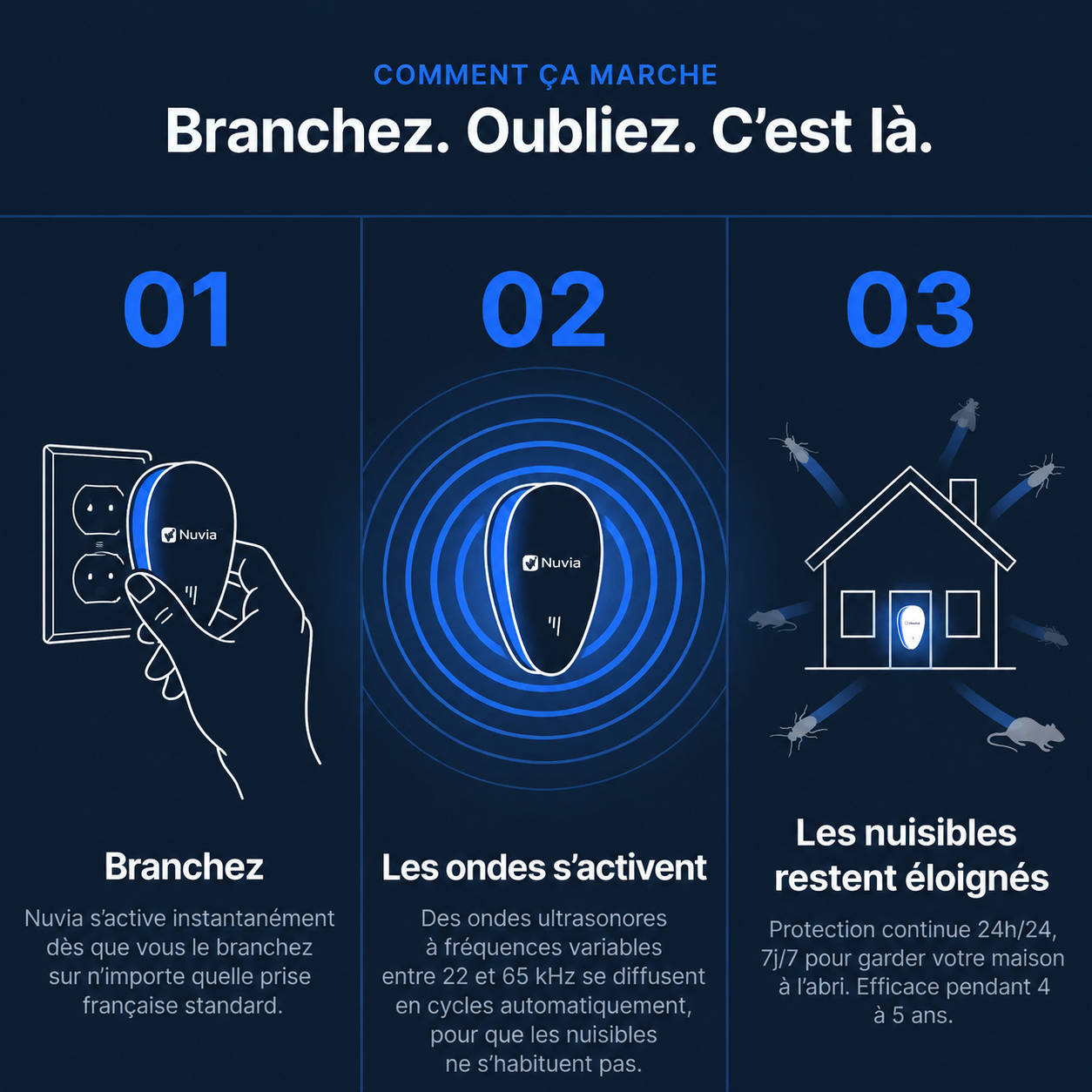 Nuvia™ Répulsif antiparasitaire à ultrasons - Élimine les punaises de lit et 14 autres nuisibles.