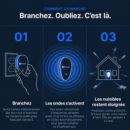 Nuvia™ Répulsif antiparasitaire à ultrasons - Élimine les punaises de lit et 14 autres nuisibles.