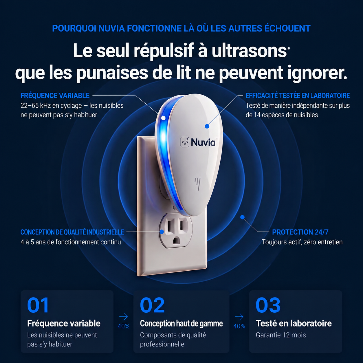 Nuvia™ Répulsif antiparasitaire à ultrasons - Élimine les punaises de lit et 14 autres nuisibles.