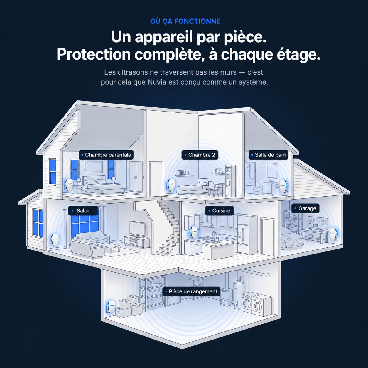 Nuvia™ Répulsif antiparasitaire à ultrasons - Élimine les punaises de lit et 14 autres nuisibles.