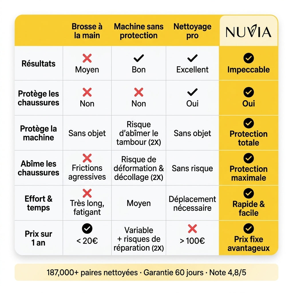 Nuvia - Sac de Lavage pour Chaussures