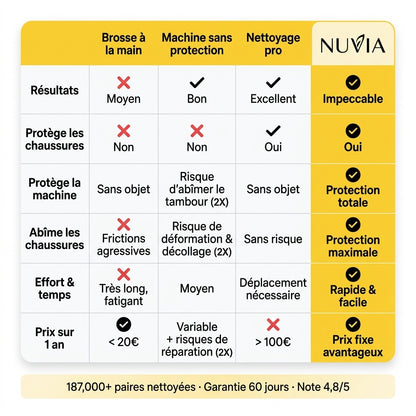 Nuvia - Sac de Lavage pour Chaussures